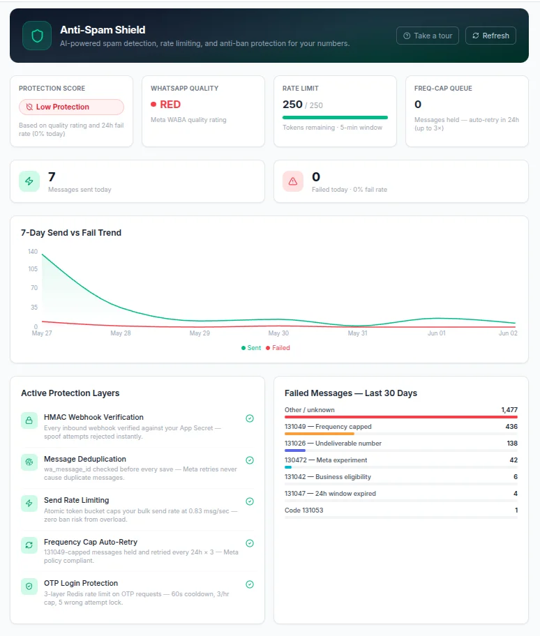 DPDP Act and WhatsApp Marketing: A Compliance Guide for Indian Businesses